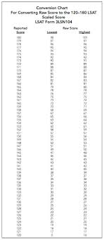 lsac releasing 2013 december lsat scores today blueprint