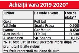 30, clădirea malmo, biroul 4, etaj 3 200356 craiova. Csu Craiova Oltenii Èi Au Propus Titlul Dar Au DezamÄgit In Mercato AnalizÄ Din 5 AchiziÈii Doar Una E AtractivÄ