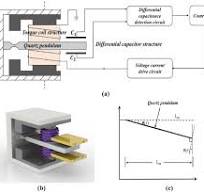 Working principle diagram and model diagram of a quartz ...