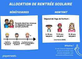 Les vacances scolaires en cameroun sont déterminées par le. Allocation De Rentree Scolaire