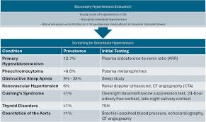 Image result for Resistant Hypertension