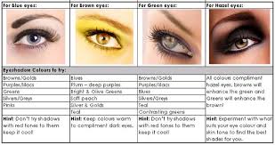 rare eye color chart manicare store how to apply make