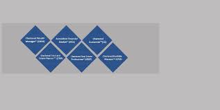 We are a firm of chartered wealth managers based in london. Wealth Management Course Certification Aafm Reviews Real Estate Short Course