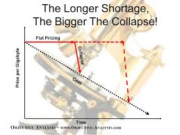 Price Trends Forecasts The Memory Guy