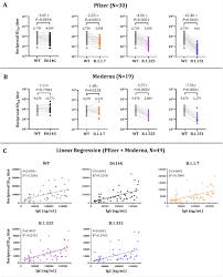 The delta variant accounts for about one in every five coronavirus infections in america, the centers despite the establishment media's narrative, chief executive officer of moderna stéphane bancel. Study Compares Pfizer And Moderna Mrna Vaccine Elicited Response To Sars Cov 2 Variants