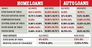 This islamic car loan is available for used cars and trucks, with attractive rates and long repayment periods. Public Sector Banks Cut Home Auto Loan Rates By Up To 0 5 Per Cent Business News