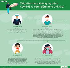 Thêm 1 trường cho học sinh nghỉ học vì dính dấu chân của bệnh nhân 1342. Nkl7mtjs2kteym