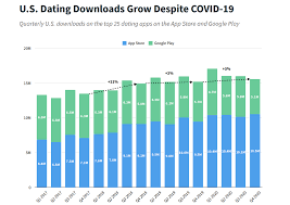 The crude, the rude, the dumb dudes — this list has it all. Dating Apps Data Shows An Increase In Saturday Installs But Bots Cause Problems Zdnet