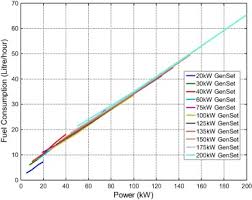 Hybrid Wind Photovoltaic Diesel Battery System Sizing Tool