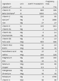 61 Curious Mineral Intake Chart