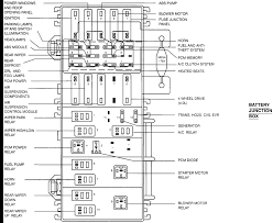 1999 mazda b2500 owners manual. Fuse Panel Diagram Ford Explorer 2000 Car Part Diagrams Fuse Panel Ford Explorer Ford Ranger