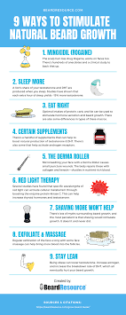 But you're not follicularly effed, so to speak. Boost Beard Growth Naturally Infographic Natural Beard Growth Beard Growth Tips Grow Beard