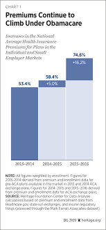 Insurance Rates Obamacare Insurance Rates