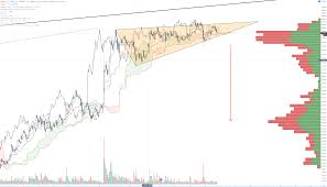 In the beginning price at 39305 dollars. Bitcoin Price Forecast Trade Tip Short Entry At 46 000