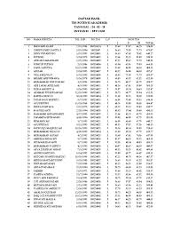 Kramat baru no.4 rt/rw 002/02, kec. Hasil Tpa Bappenas Itb Masnurul