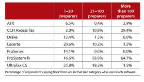 2017 Tax Software Survey Journal Of Accountancy