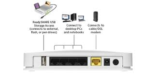 Netgear Wnr2200 Setup N300 Wifi Router Setup
