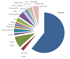 This is a general breakdown but it will give you a better idea of. Show Me The Money Here S My Wedding Budget Breakdown