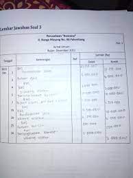 12 bulan )= rp 100.000/bulan x 10 bulan (sampai desember) maka diperoleh angka rp 1.000.000. Berikut Ini Data Dari Perusahaan Kencana Per 30 November 2011 Kas Rp 22 000 000 Piutang Usaha Brainly Co Id