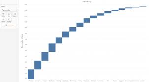 Creating A Waterfall Chart In Tableau To Represent Parts Of