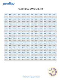 Maybe you would like to learn more about one of these? Multiplication Charts Times Tables 1 12 1 100 Free Printable Prodigy Education
