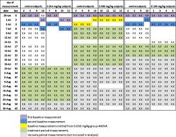The report is reviewed by agency's acting director to accept/reject the terms of settlement (if agreement has been reached), forwards the. Flawed Analysis Of An Intentional Human Dosing Study And Its Impact On Chlorpyrifos Risk Assessments Sciencedirect