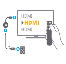 If your tv does not have a usb port google has included a power cube to plug the power portion of the chromecast into a nearby electrical outlet. How To Set Up Chromecast With Your Tv Our Quick Easy Guide