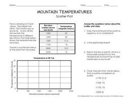 Scatter Plot Practice Worksheets Scatter Plot Worksheet Scatter Plot Practices Worksheets