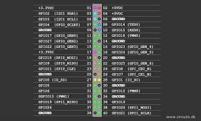 No other calls should use that prefix, or the related __gpio_* prefix. Everything You Want To Know About Raspberry Pi Gpio But Were Afraid To Ask Circuits
