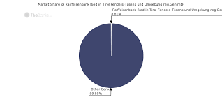 Bank nuernberger beteiligungs ag nufringer bank raiffeisen eg oberbank ag oberhaardter raiffeisenbank eg obernheimer bank eg offenbacher. Raiffeisenbank Ried In Tirol Fendels Tosens Und Umgebung Reg Gen Mbh Austria Bank Profile