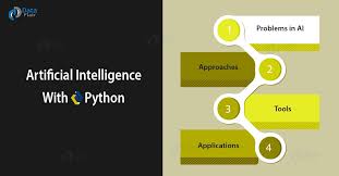 Intelligence artificielle 2001 en streaming complet gratuit. Artificial Intelligence Programming Python By Rinu Gour Medium