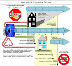 Notice Of Default Fightforeclosure Net