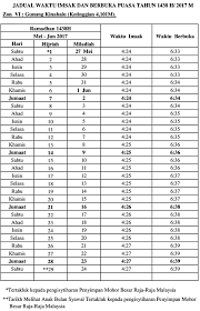 Jadual puasa sunat 2019 / kamis, 19 desember 2019 (22 rabiul akhir 1441 h) 9. Rahmad Bah