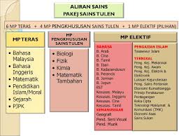 Tingkatan 4 via soalan matematik tambahan spm 2019 dan skema jawapan spm, soalan matematik tambahan spm 2019 dan. Contoh Soalan Reka Cipta Sains Pt3 Soalan Bk