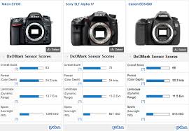 Comparison Free Charts Library