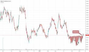 Bankbaroda Stock Price And Chart Bse Bankbaroda