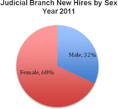 Image result for tbn:olEe_NlO2ly-vM::www.eeoc.gov/abouteeoc/plan/2006budget/chart3.png