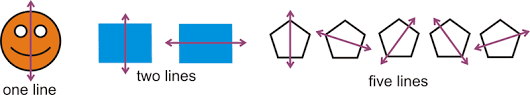 That is, a figure which does not change upon undergoing a reflection has reflectional symmetry. Reflection Symmetry Read Geometry Ck 12 Foundation