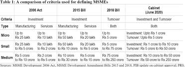Revised edition 2016 2015 published by the national council for law reporting. Prsindia