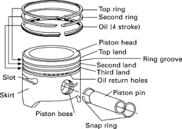 Block diagram of 8259 microprocessor. Piston Pin An Overview Sciencedirect Topics