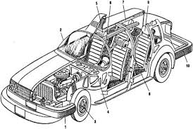 How car savvy are you? Automobile Quiz Questions Answers What Is Automobile Engineering Q4quiz