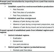 Contact us today for a free, no obligation quote! Pdf Guidance On Quantitative Pest Risk Assessment