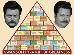 Ron Swansons Pyramid Of Greatness Parks And Recreation