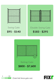 Riesenauswahl an produkten für zuhause. 2021 Cost To Install A Chain Link Fence Chain Link Fence Prices