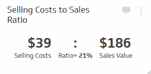 Sales used in the above formula could be 'last reporting year', 'last calendar year' or 'forecasted reporting year'. Selling Costs To Sales Ratio Sales Kpi Examples Klipfolio
