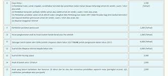 Nasihat dan perangcangan cukai pendapatan. Bayar Cukai Pendapatan 2017 Hans