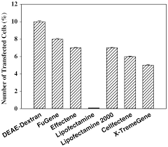 C&d pest control offer domestic and commercial pest solutions, helping your home and business to stay pest free. Demethylation Using The Epigenetic Modifier 5 Azacytidine Increases The Efficiency Of Transient Transfection Of Macrophages Journal Of Lipid Research