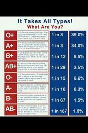 My Spaces Centsational Style Nursing Tips Medical Laboratory Medical Knowledge