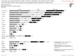 Chart Template 02 Hichert Faisst Ibcs Institute Chart Online Analytical Processing Business Communication