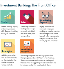 As we have explained in previous articles, the work performed by investment banks overlaps with the work performed by a lot of other financial institutions. A Quick Little Guide To How Investment Banking Works